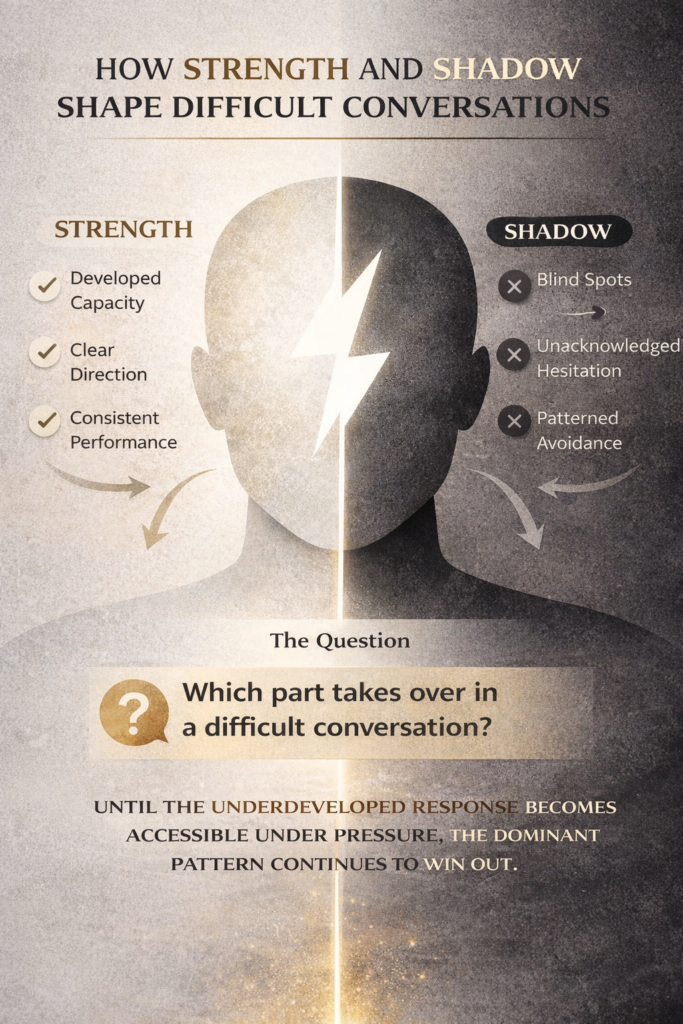 How Strength and Shadow Shape Difficult Conversations​. why high performers avoid difficult conversations