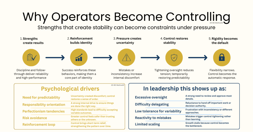Why operators become controlling infographic